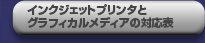 インクジェットプリンタとグラフィカルメディアの対応表