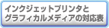 インクジェットプリンタとグラフィカルメディアの対応表