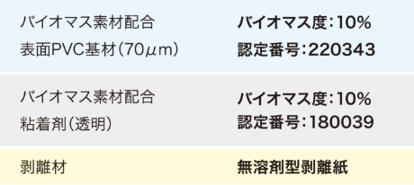 ラミネートフィルム：GBL-1278