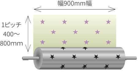 エンボスロール